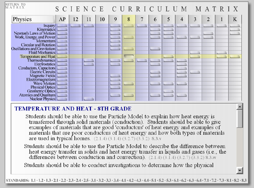 Liquid Materials 3.1, Grade 4 Curriculum